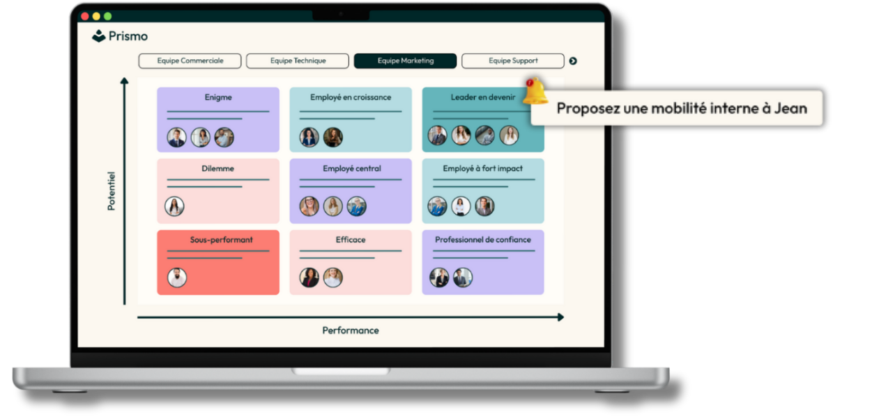 matrice 9 box outil d’évaluation potentiel et performance