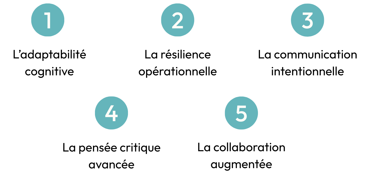 les 5 compétences de 2026