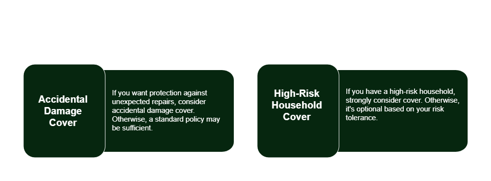 accidental damage cover infographic