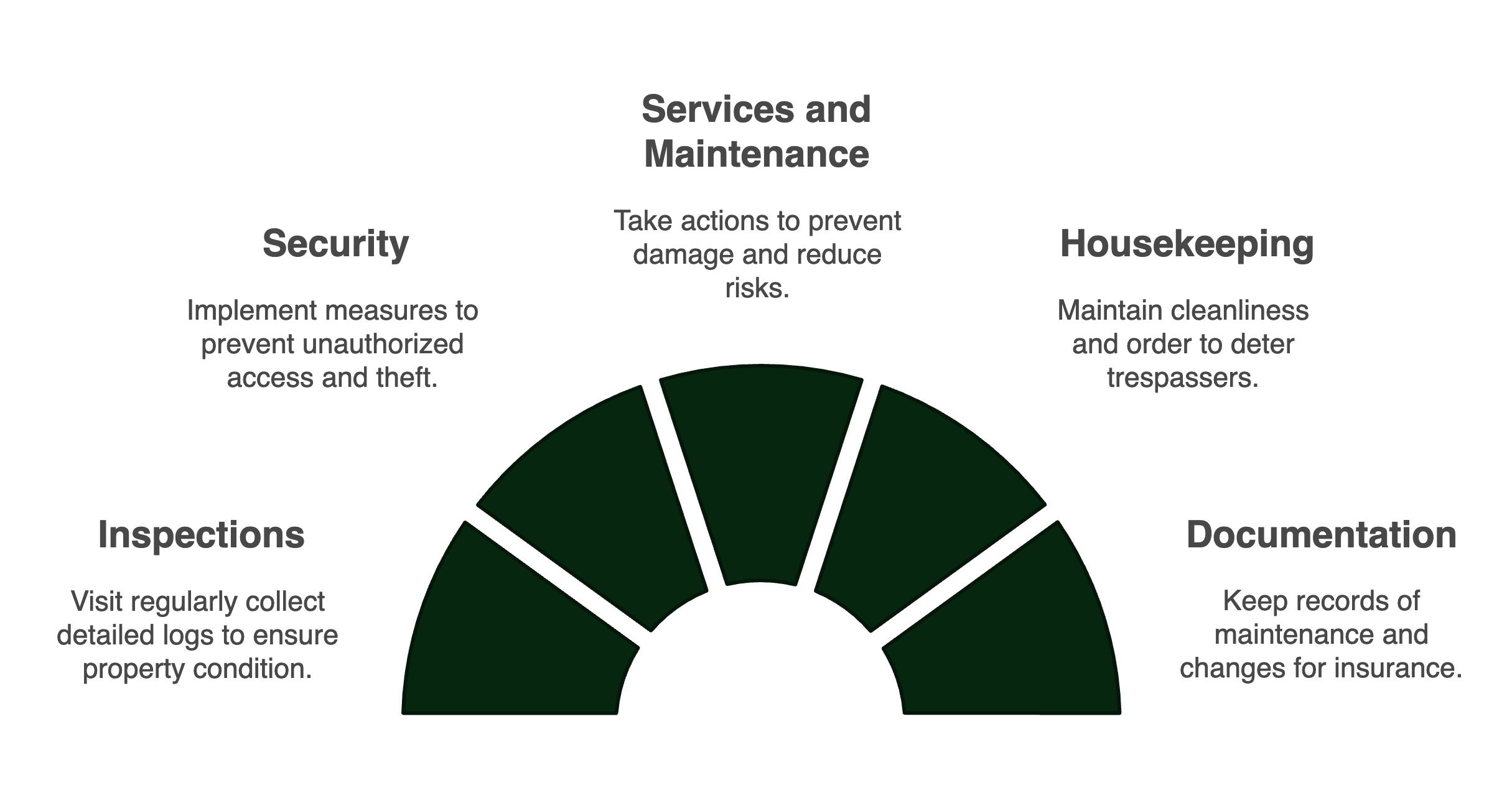 infographic reducing insurance risk guide