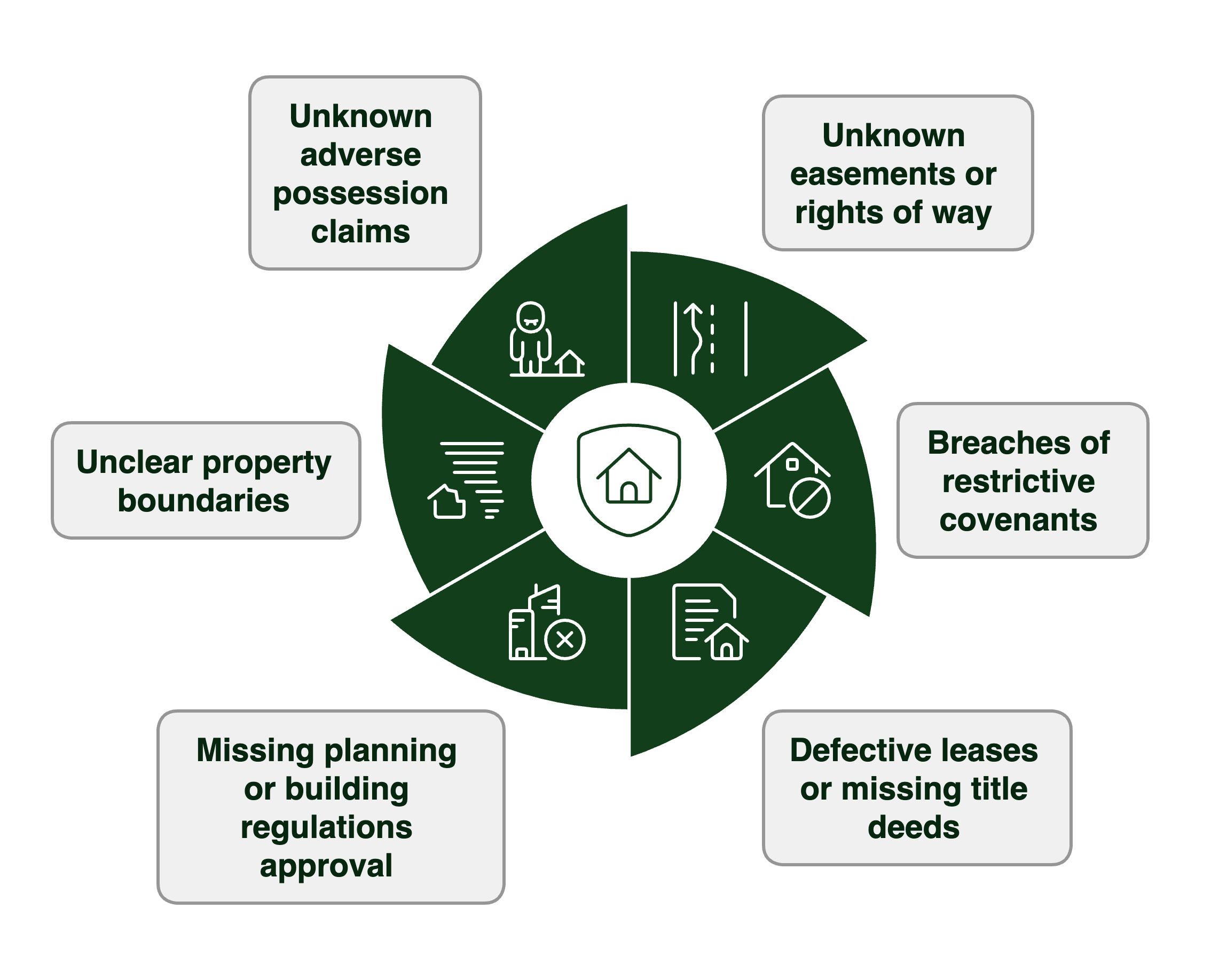 what does title insurance cover infographic 