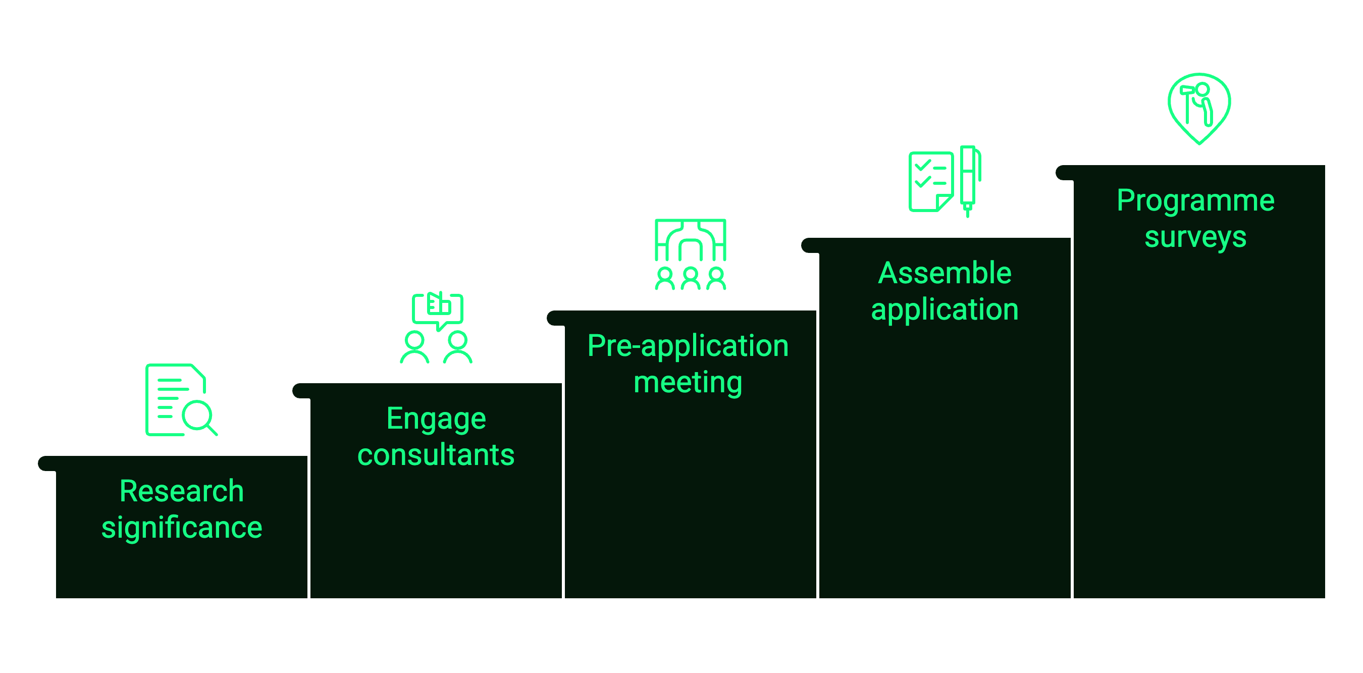 how to prepare for restoration