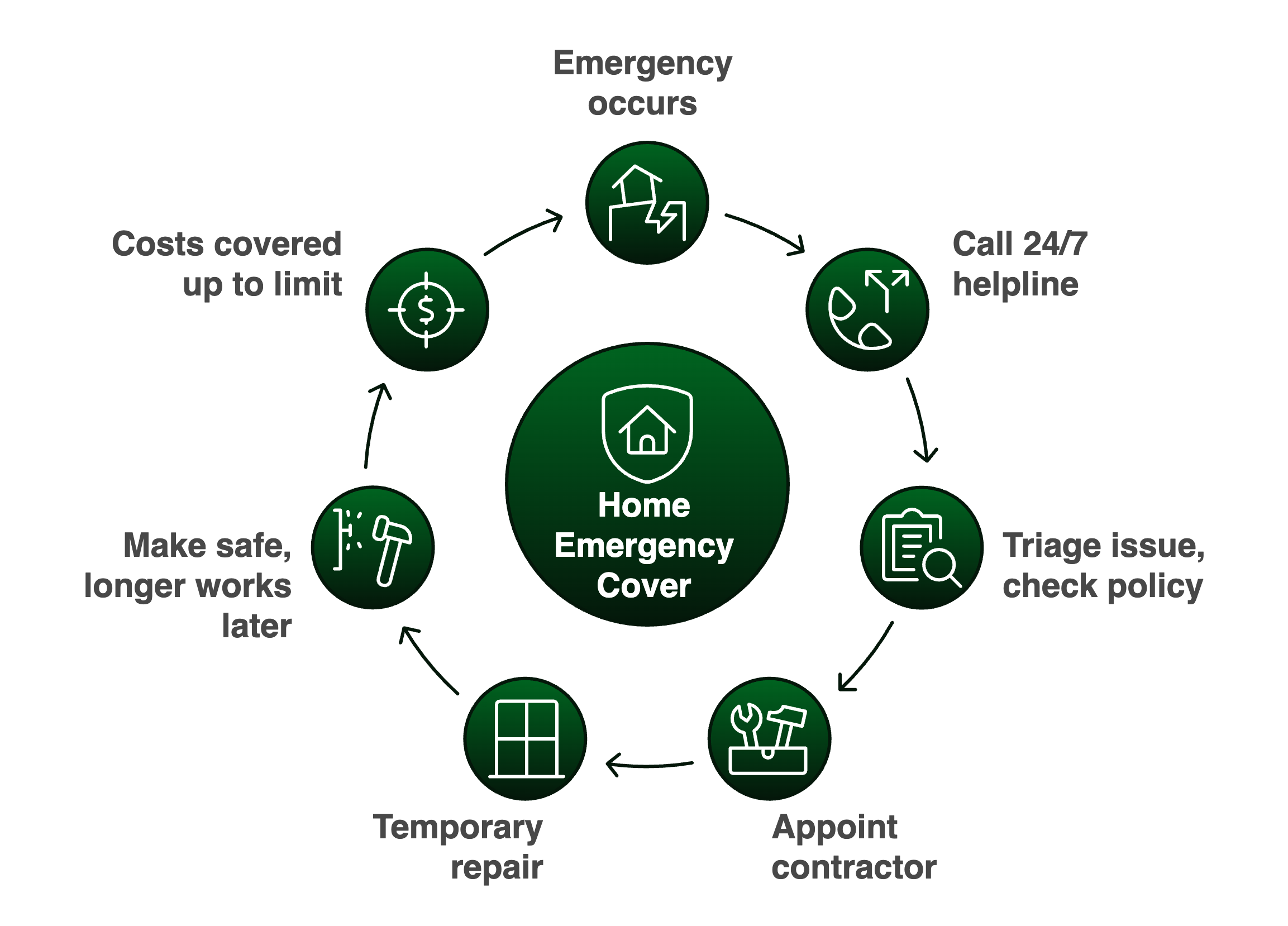 home emergency cover infogrpahic