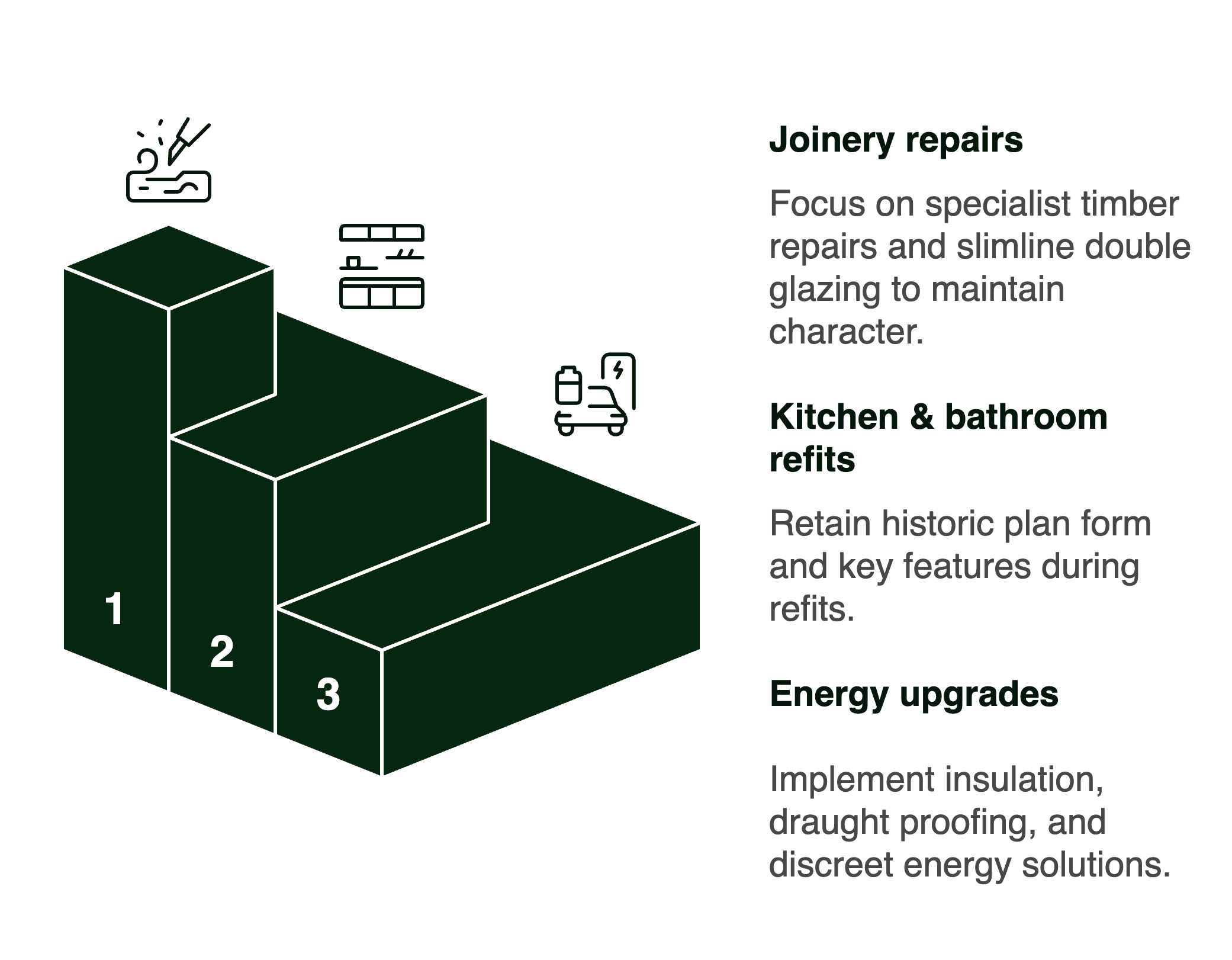 repairing listed buildings infographic
