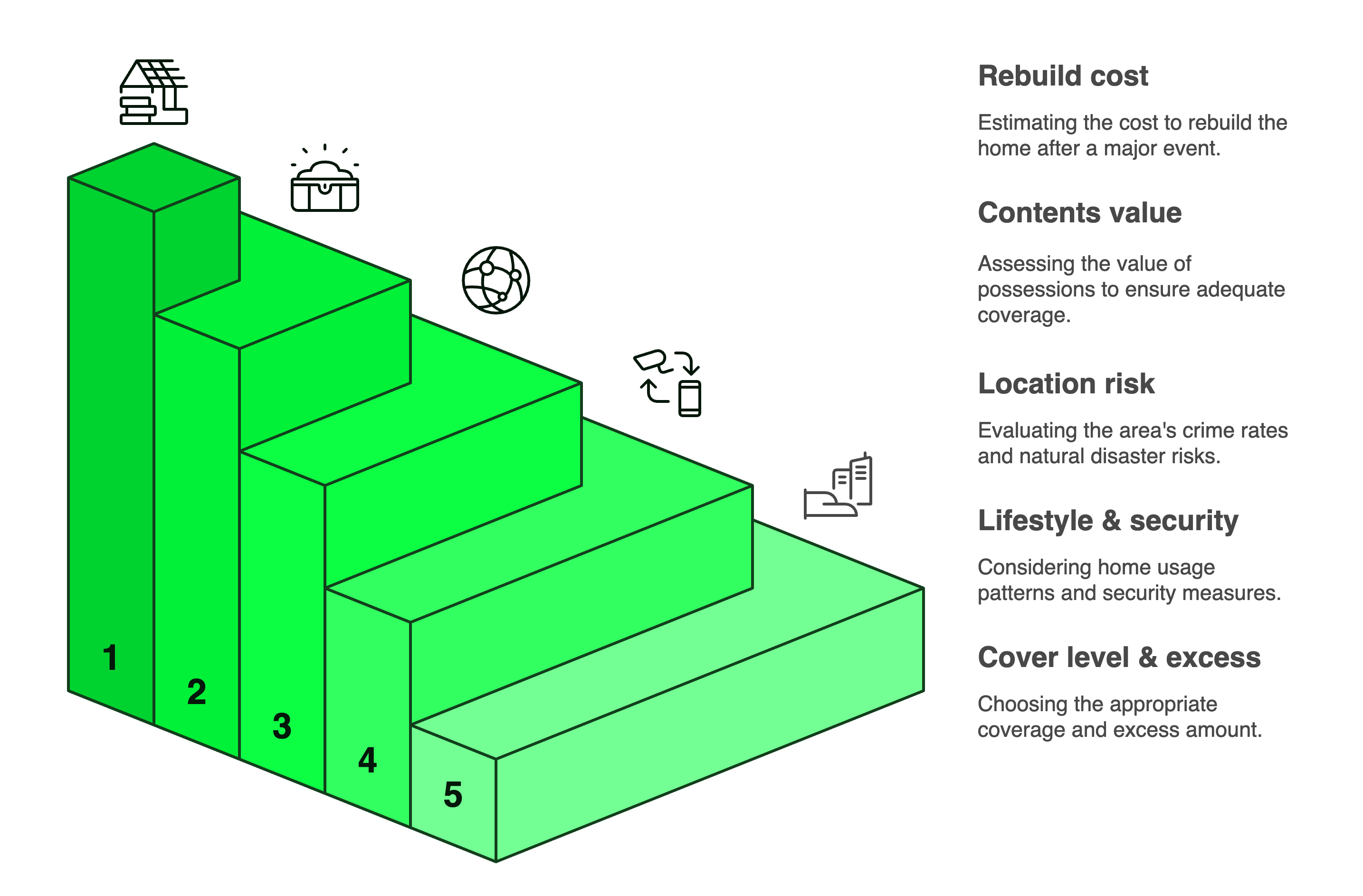 high value home insurance premium drivers infographic 