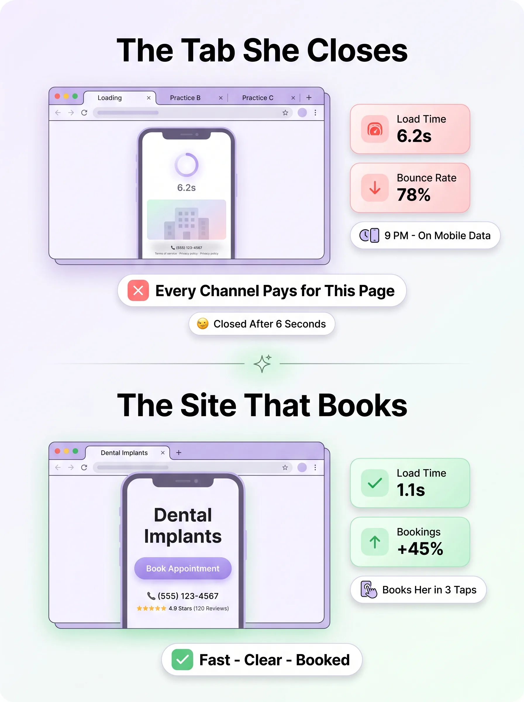 Slow practice website losing a mobile visitor versus a fast healthcare site that books the appointment in three taps