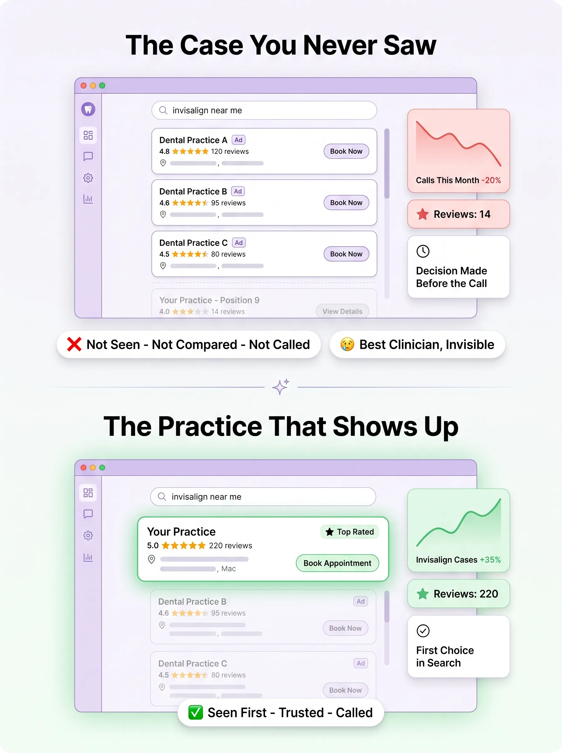 Invisalign search results comparing an invisible dental practice at position 9 with the top-rated practice patients call first