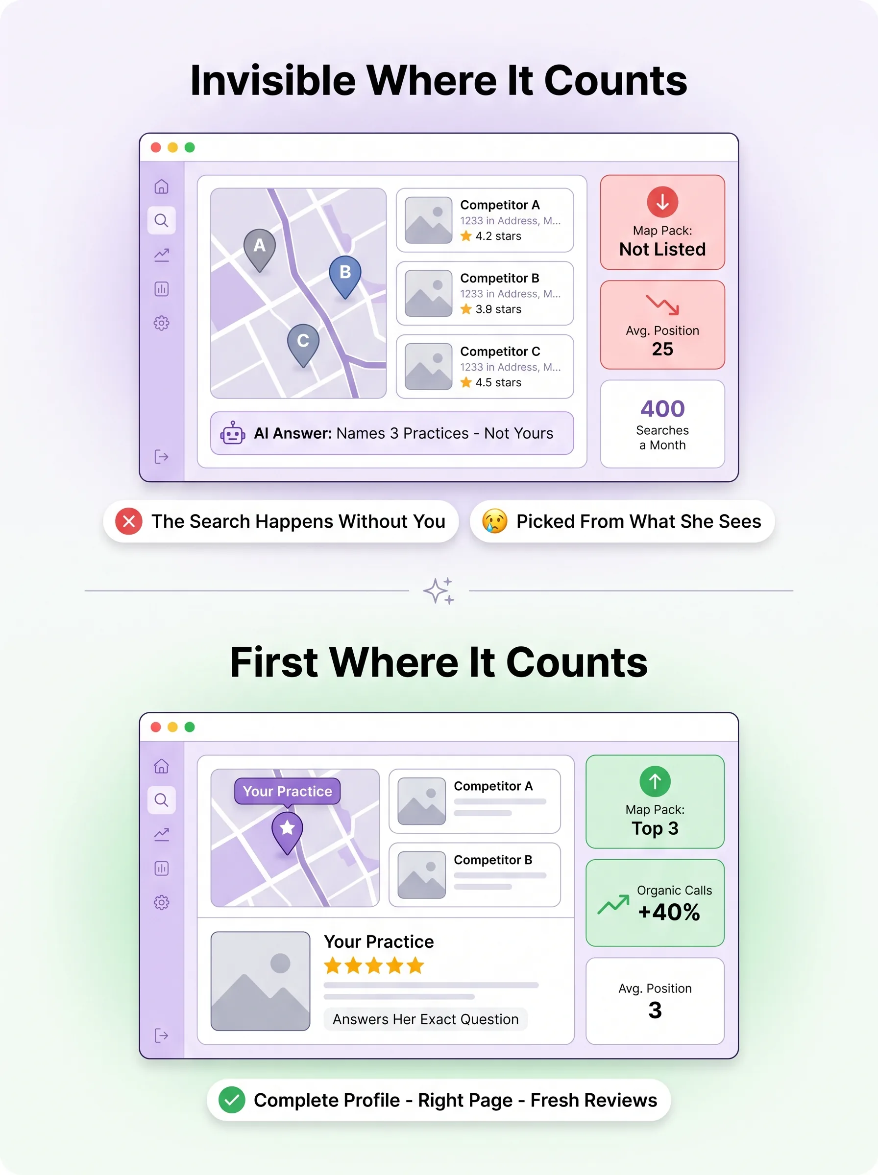 Local search map pack without the practice at position 25 versus top three placement with rising organic calls