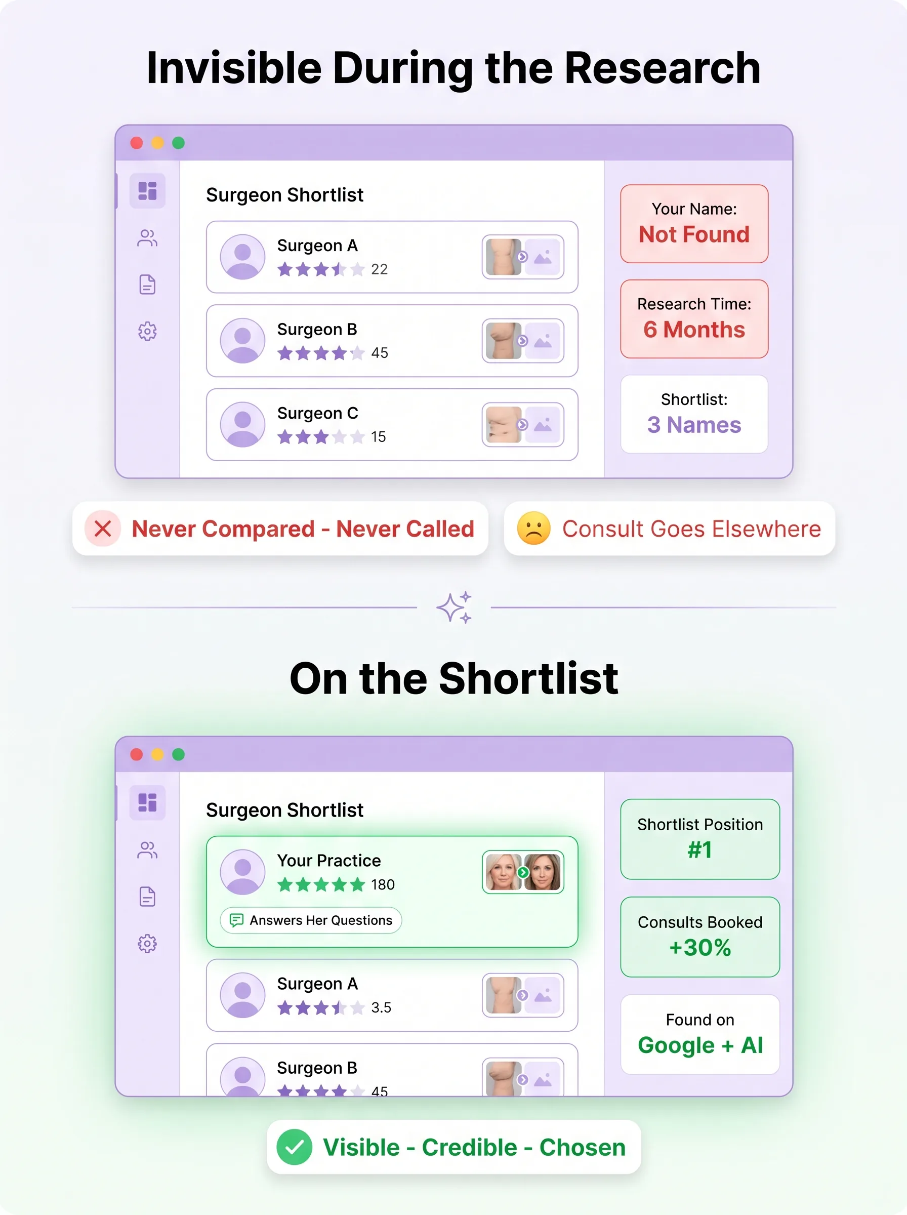 Plastic surgery patient shortlist where the surgeon is missing versus ranked first with reviews and consults booked