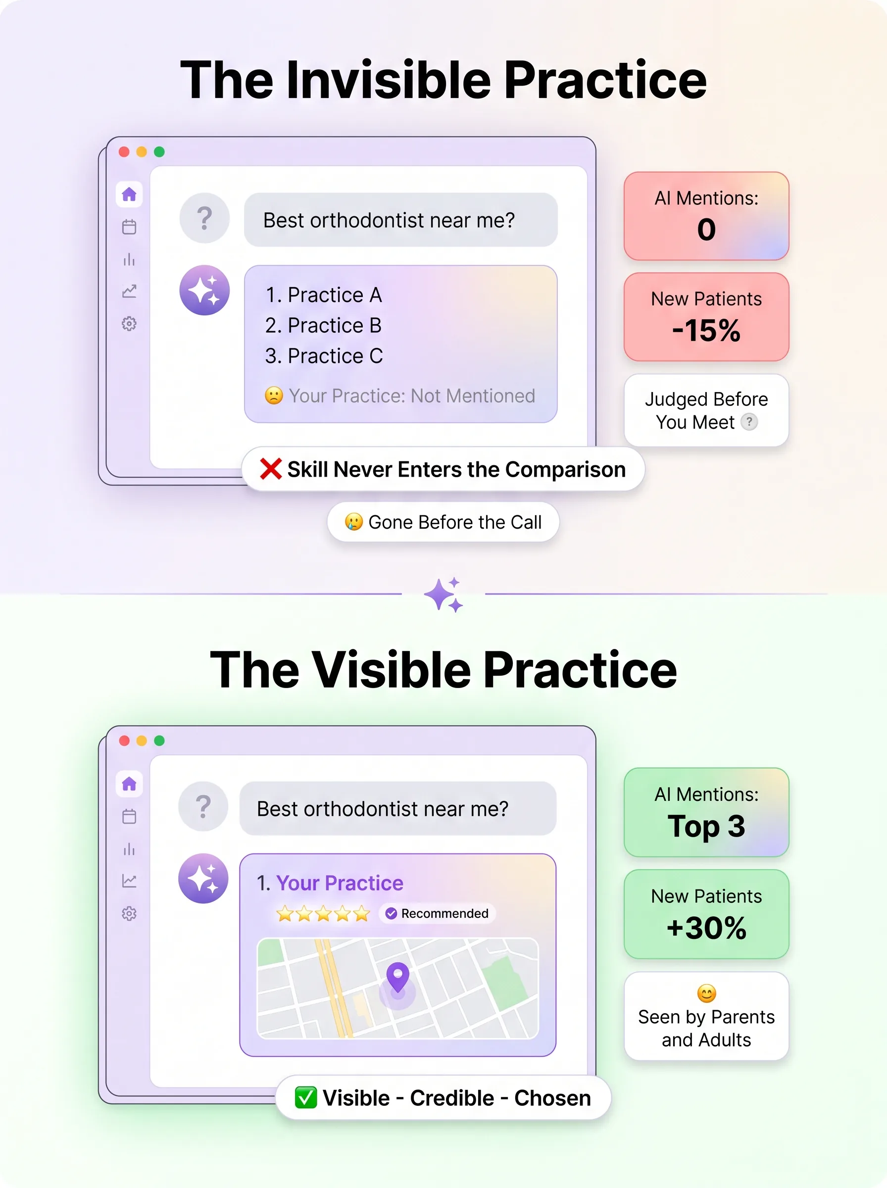 AI answer naming three orthodontic practices without yours versus your practice recommended in the top three