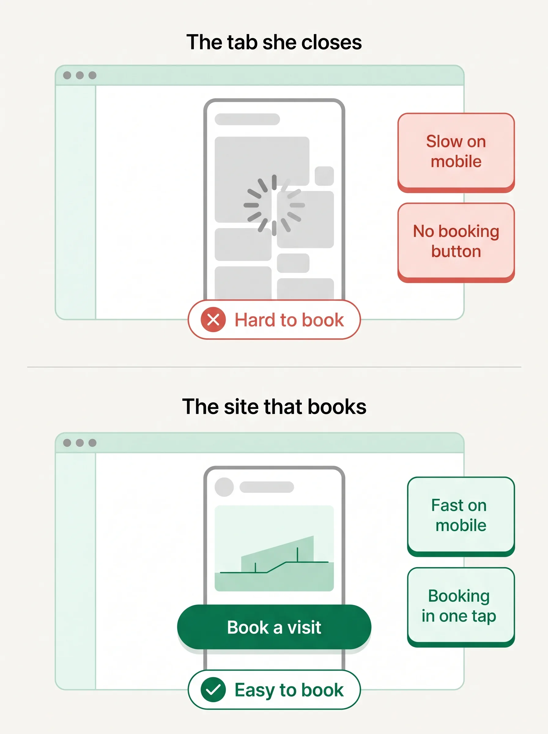 Comparison of a slow medical website on a phone and a fast mobile site with a clear booking button