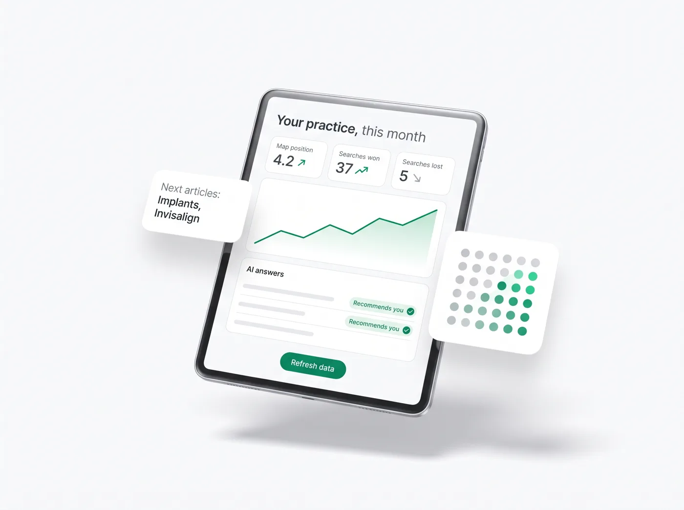 Tablet showing a dental practice marketing dashboard with map position, searches and AI answers