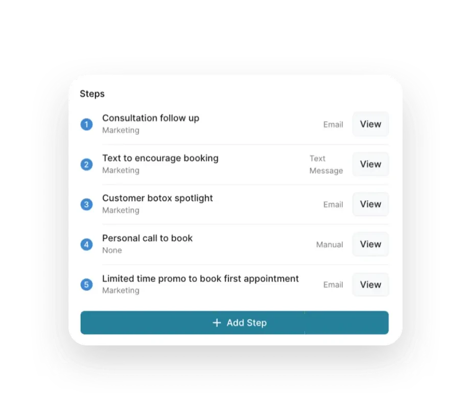 PatientNow: vendor illustration of a follow-up sequence combining email, text and a manual call task.