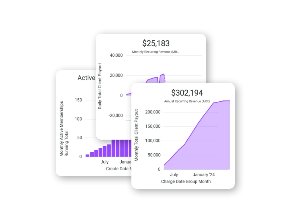 RepeatMD: vendor composition showing membership reporting. The figures are illustrative.