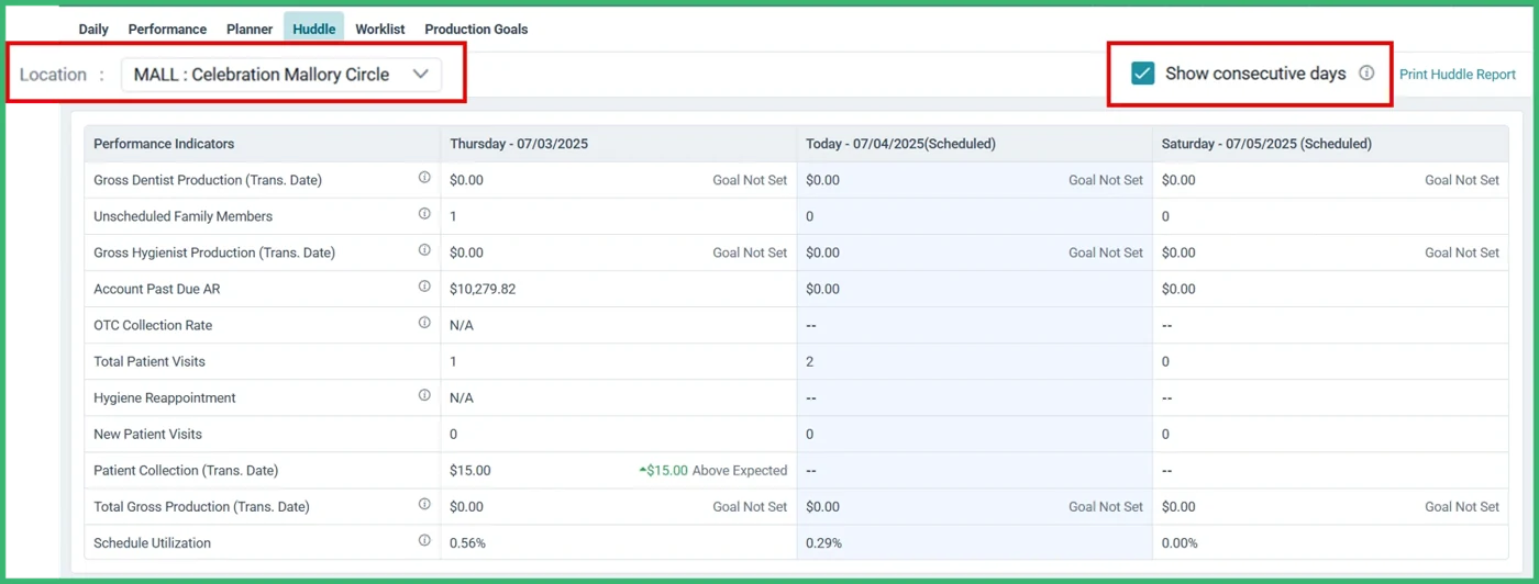CareStack Huddle table with daily production, collections, patient visits and schedule utilization.