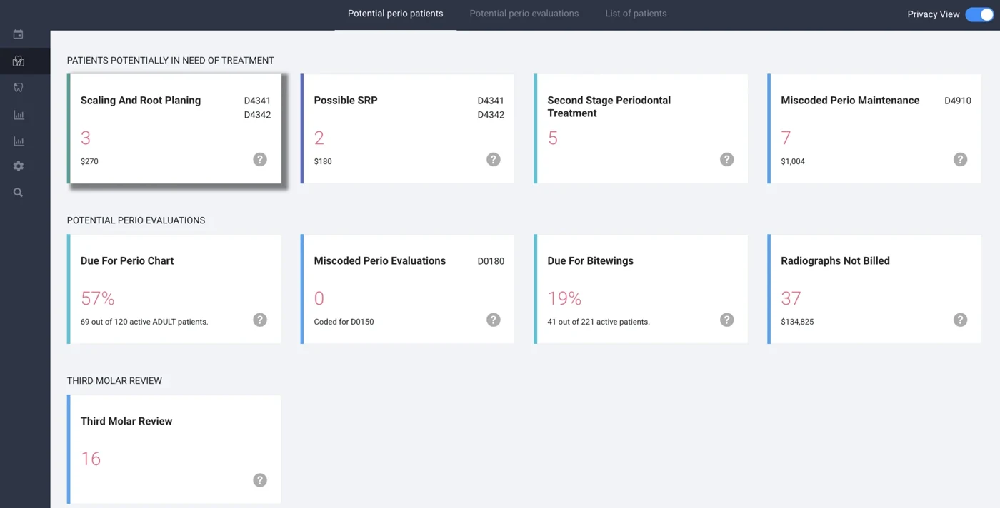 Overjet analytics dashboard with potential perio-patient and evaluation cards.