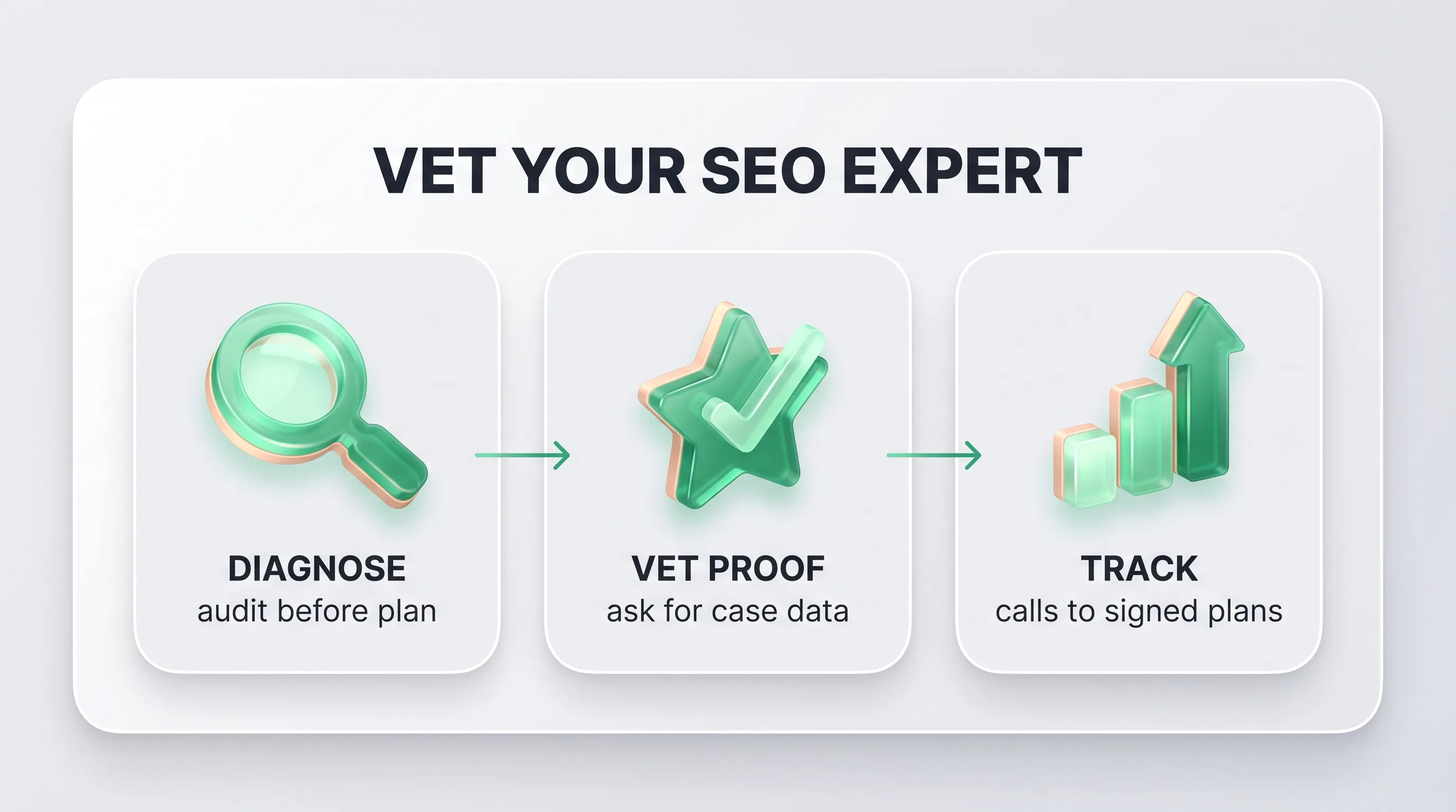 Infographic card titled Vet Your SEO Expert with three steps: diagnose, vet proof, and track for choosing a dental SEO expert