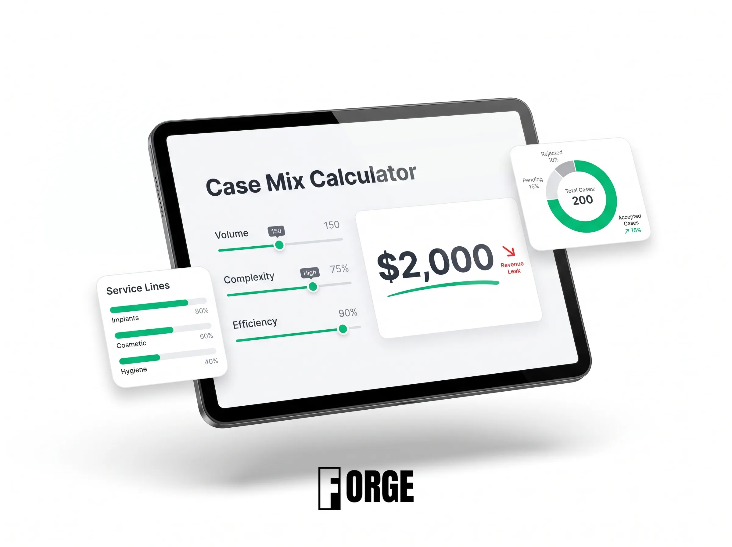 Case Mix Calculator opt-in mockup on a tablet showing dental service line percentages and a 2000 dollar revenue leak estimate