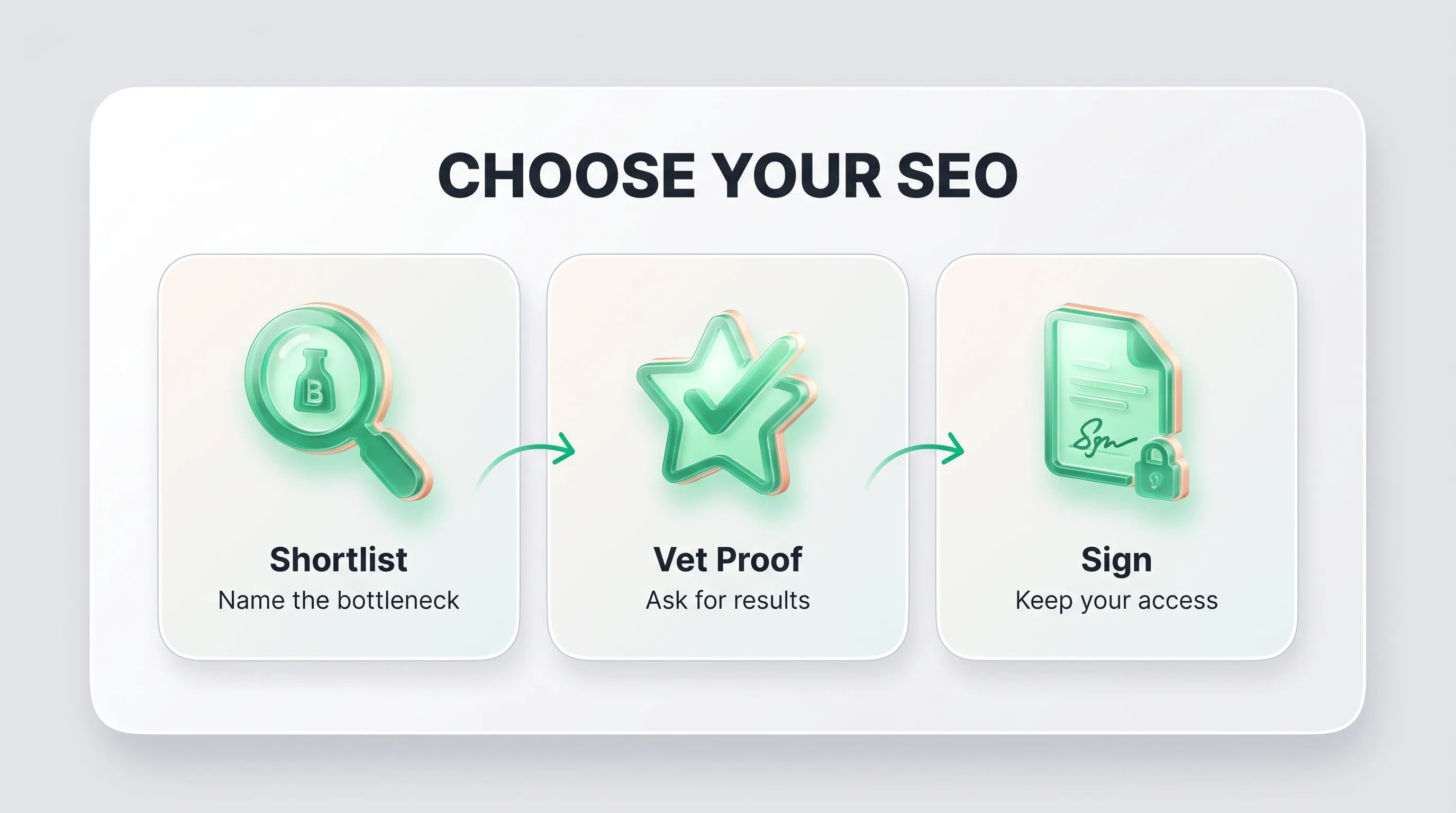 Three-step infographic for choosing a dental SEO company: shortlist, vet proof, then sign.