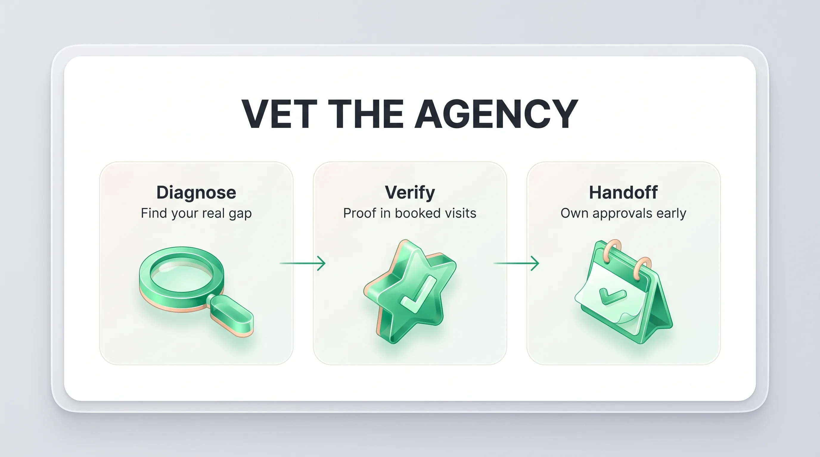 Three-step infographic to vet a dental SEO agency: diagnose the gap, verify booked-visit proof, own the handoff.