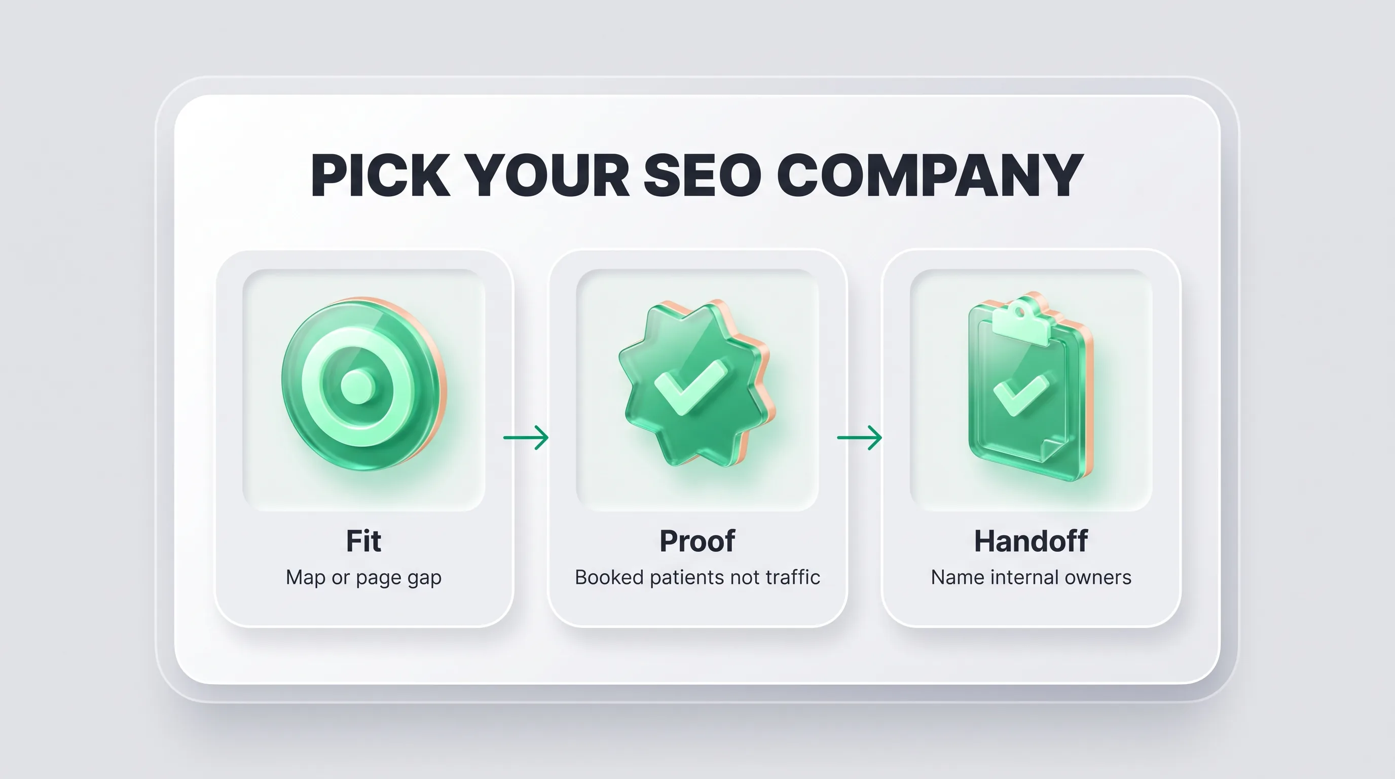 Infographic titled Pick Your SEO Company with three steps: Fit for map or page gap, Proof of booked patients not traffic, and Handoff naming internal owners.