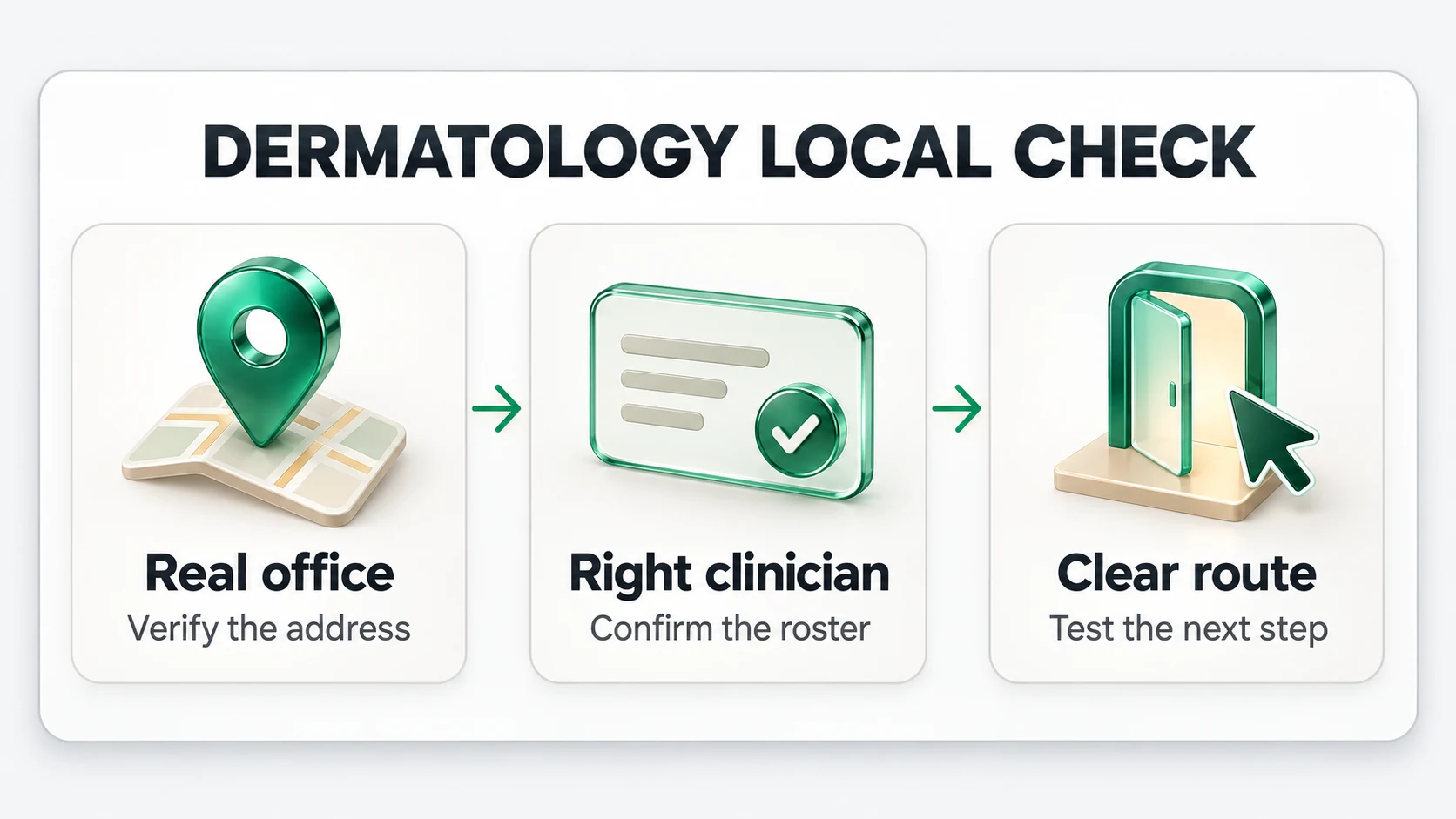 Dermatology local check: verify the office address, confirm the clinician roster and test the next step.