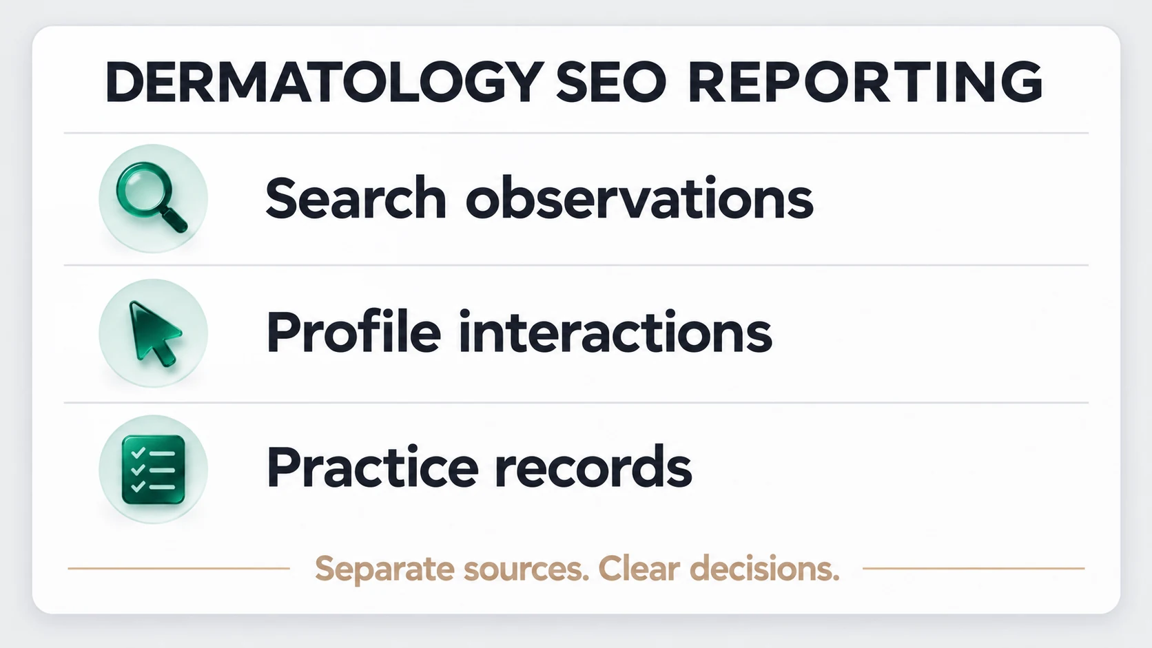Dermatology SEO reporting separates search observations, profile interactions and practice records to support clear decisions.