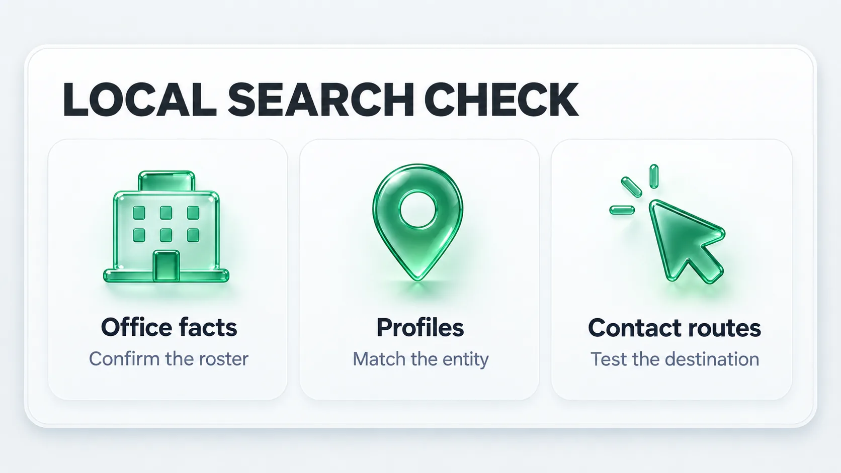 Local search check: confirm office facts and roster, match profiles to the entity and test contact destinations.