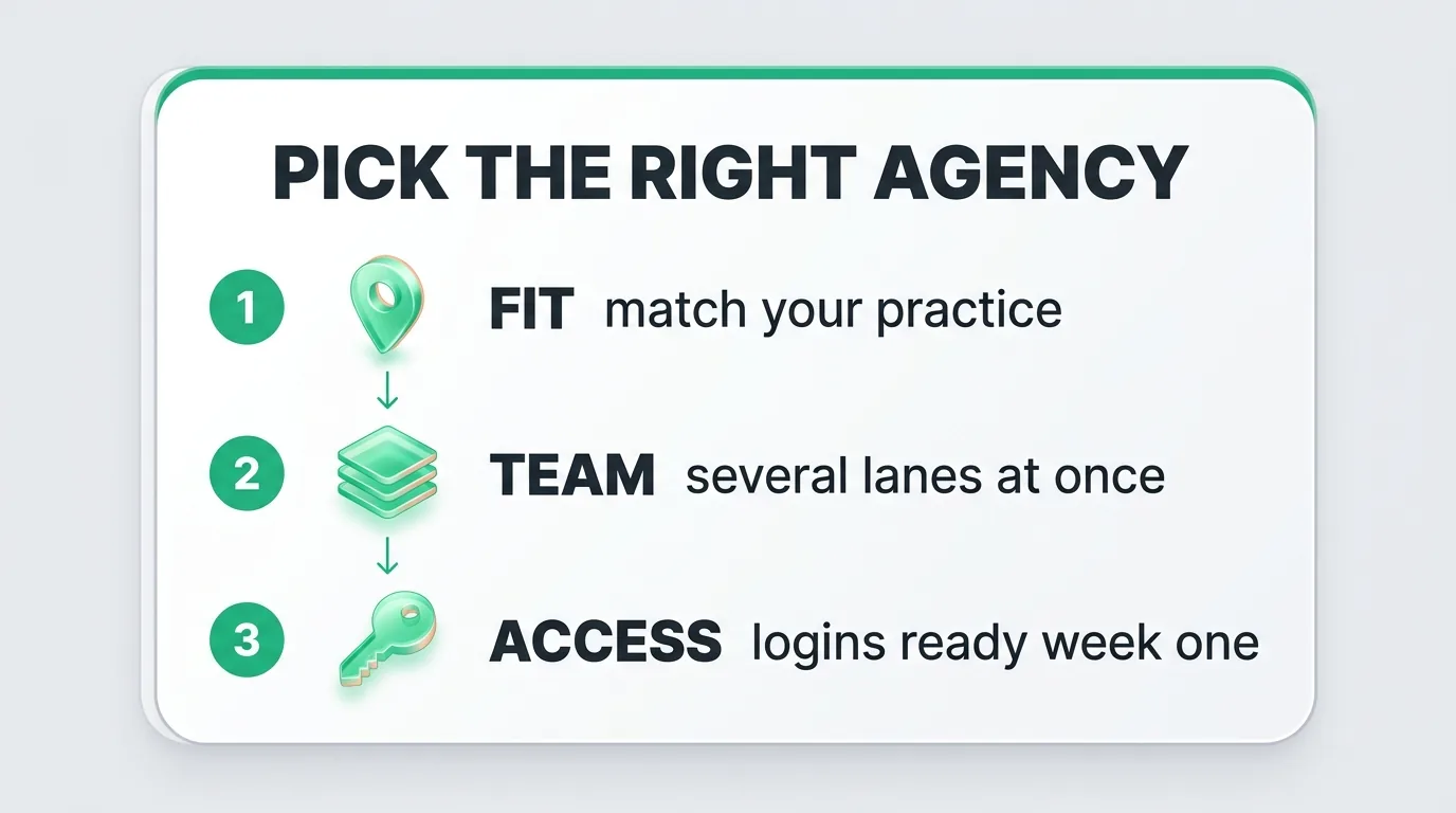 How to pick an orthopedic SEO agency in 3 steps: fit your practice, a team working several lanes, access ready in week one