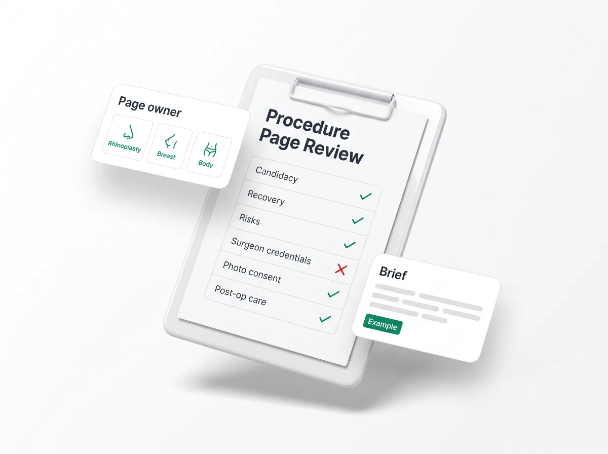 Procedure Page Review mockup on a clipboard with an example checklist, page owner tiles and a brief card