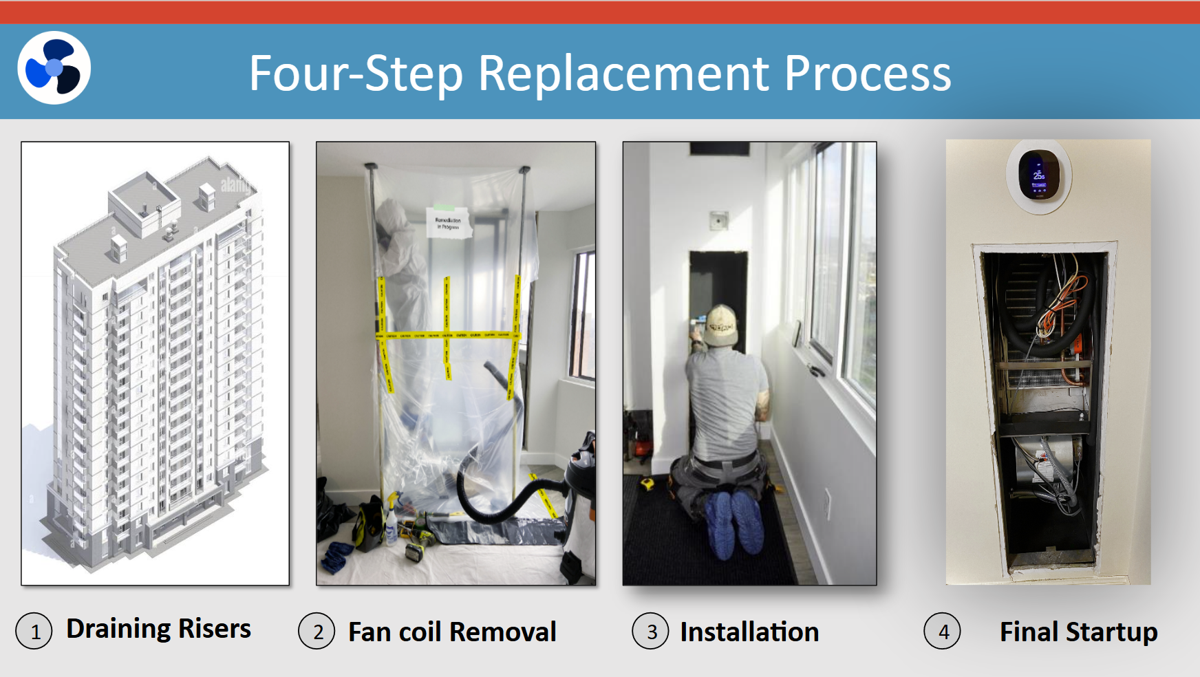 Condo Fan Coil Retrofit & Replacement Process In Toronto & GTA