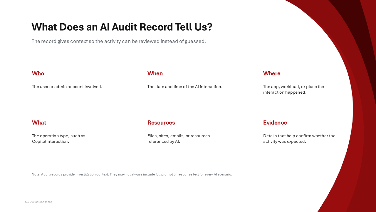 Presentation slide titled "What Does an AI Audit Record Tell Us?" breaking down details into categories for Who, When, Where, What, Resources, and Evidence.