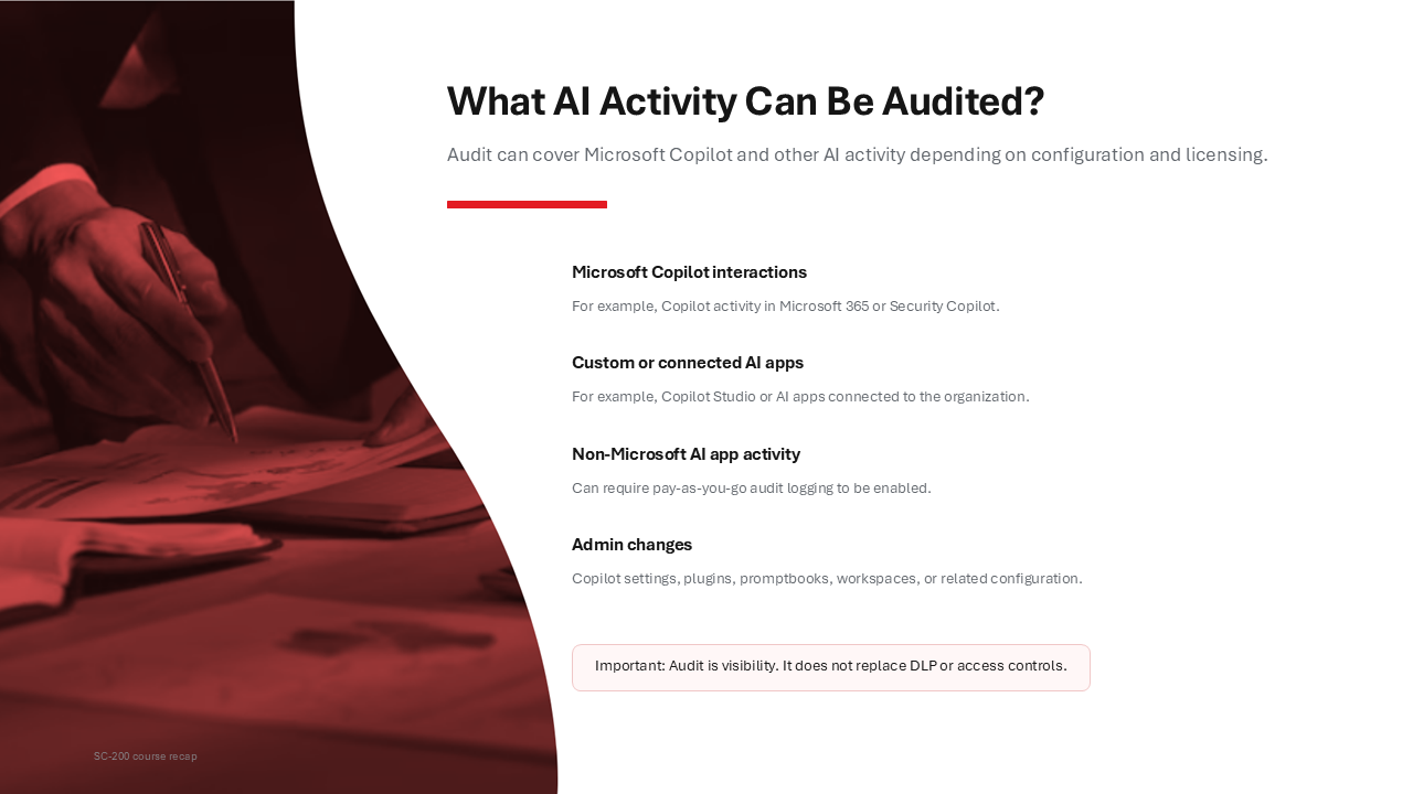 Presentation slide titled "What AI Activity Can Be Audited?" detailing auditing coverage for Microsoft Copilot, custom apps, non-Microsoft AI activity, and admin changes.