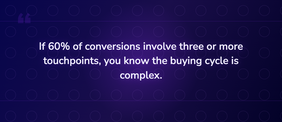 Key insight: If 60% of conversions involve three or more touchpoints, you know the buying cyc