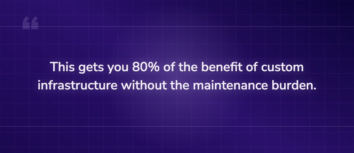 Key insight: This gets you 80% of the benefit of custom infrastructure without the maintenanc