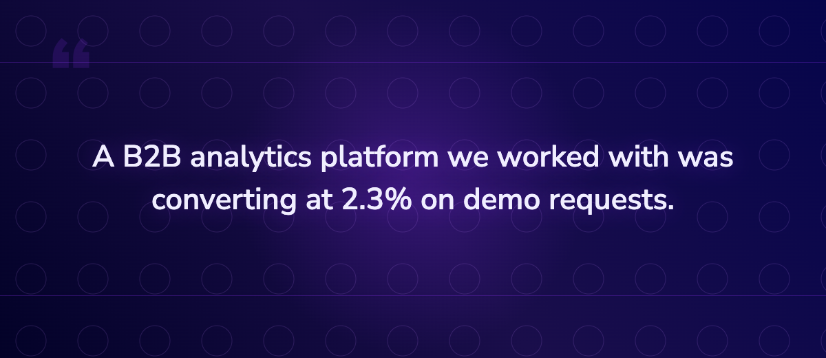 Key insight: A B2B analytics platform we worked with was converting at 2.3% on demo requests.