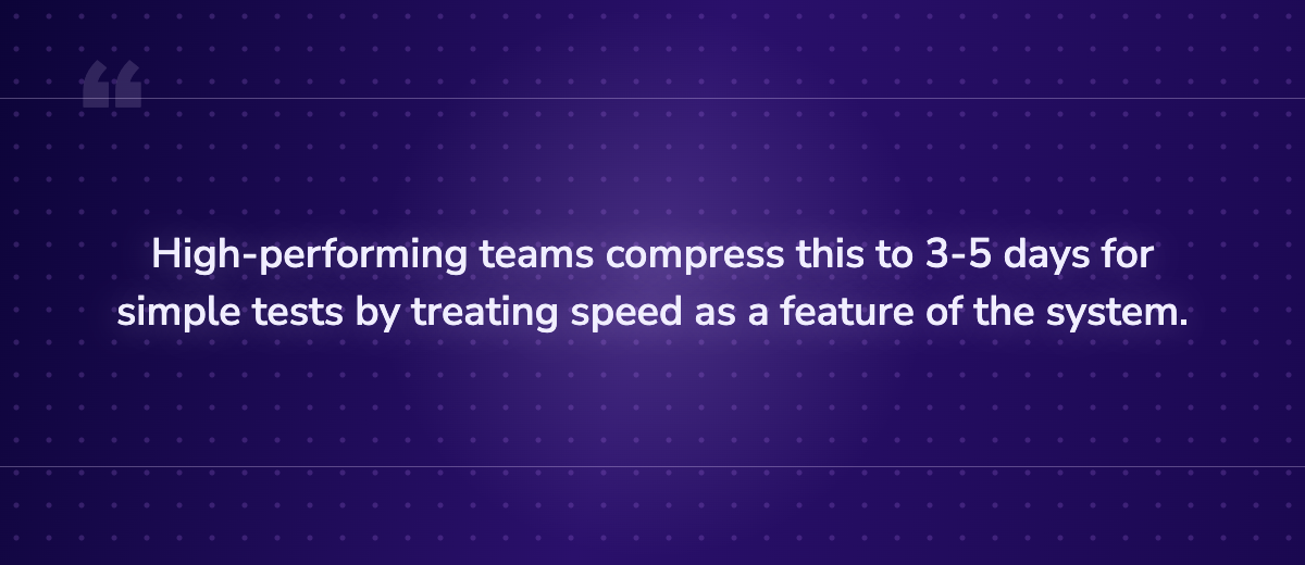 Key insight: High-performing teams compress this to 3-5 days for simple tests by treating spe