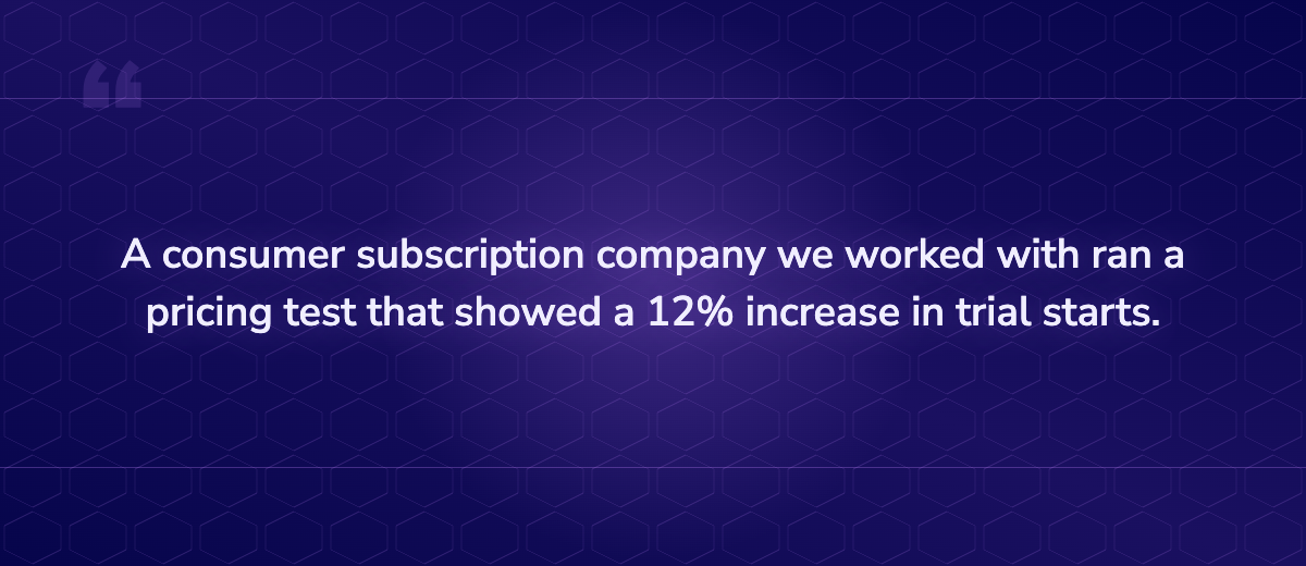 Key insight: A consumer subscription company we worked with ran a pricing test that showed a 
