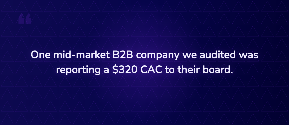 Key insight: One mid-market B2B company we audited was reporting a $320 CAC to their board.