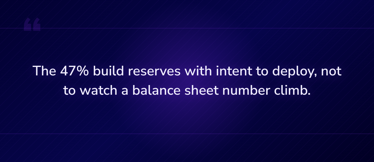 Key insight: The 47% build reserves with intent to deploy, not to watch a balance sheet numbe