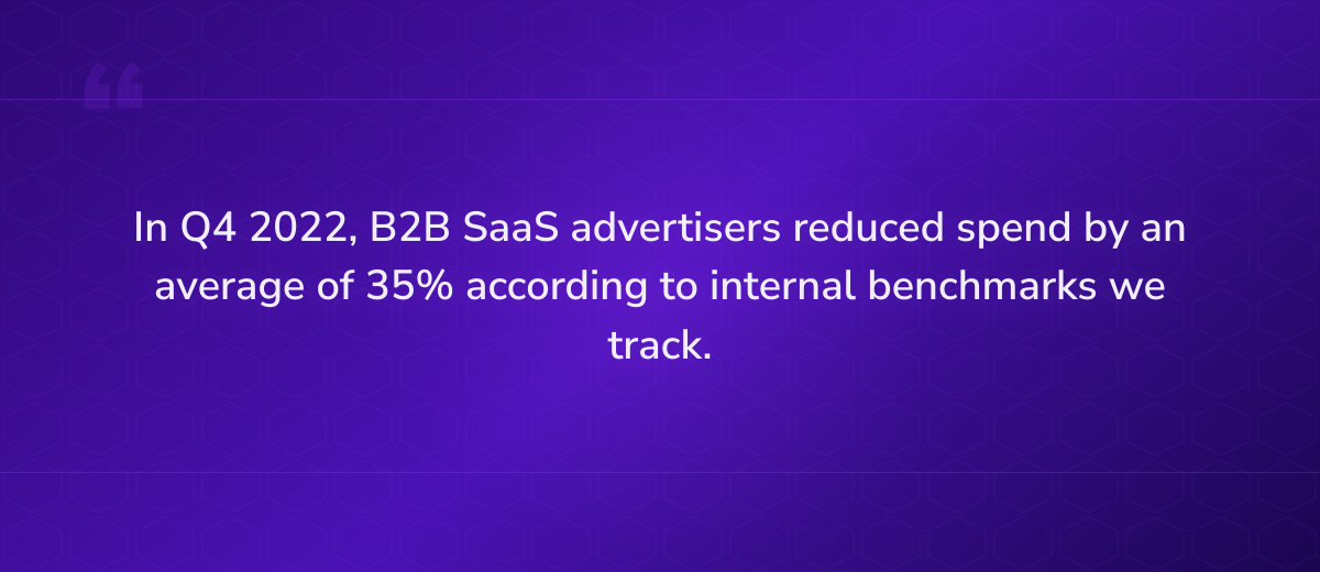 Key insight: In Q4 2022, B2B SaaS advertisers reduced spend by an average of 35% according to