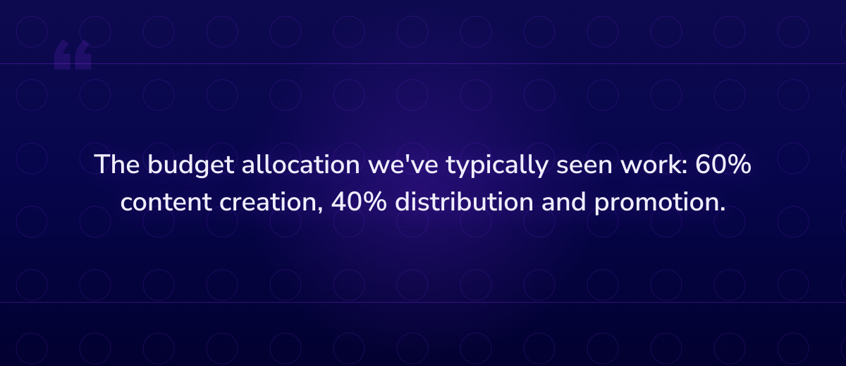 Key insight: The budget allocation we've typically seen work: 60% content creation, 40% distr