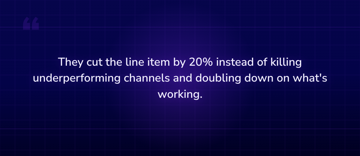 Key insight: They cut the line item by 20% instead of killing underperforming channels and do