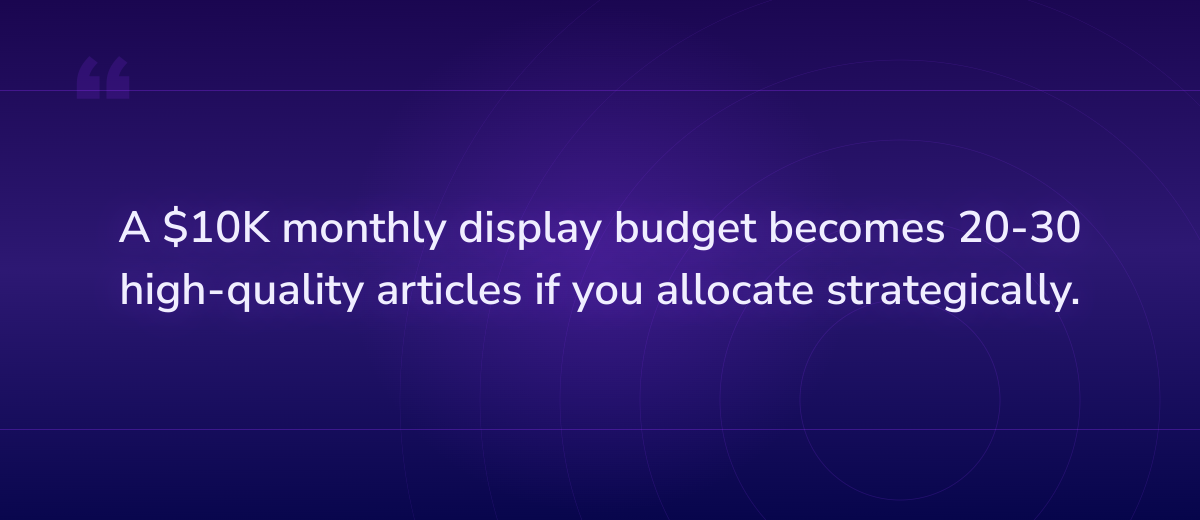 Key insight: A $10K monthly display budget becomes 20-30 high-quality articles if you allocat