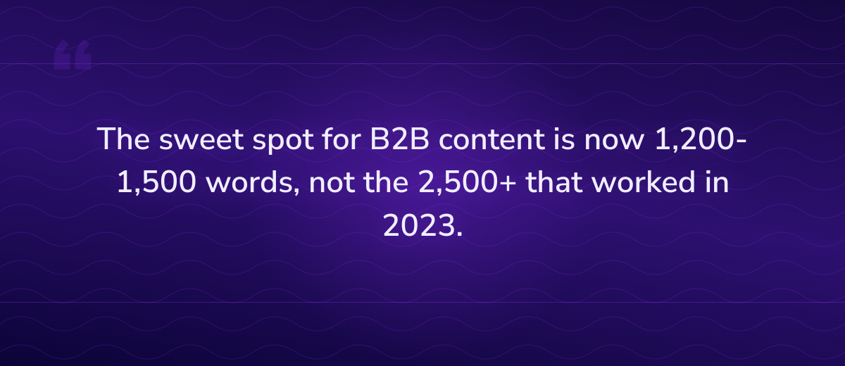 Key insight: The sweet spot for B2B content is now 1,200-1,500 words, not the 2,500+ that wor