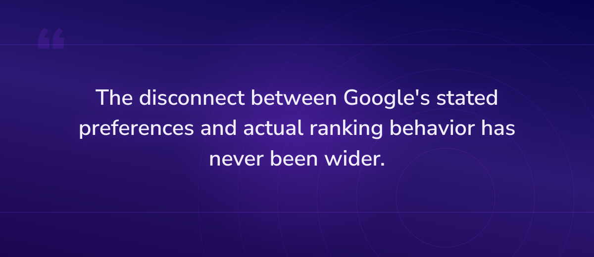 Key insight: The disconnect between Google's stated preferences and actual ranking behavior h