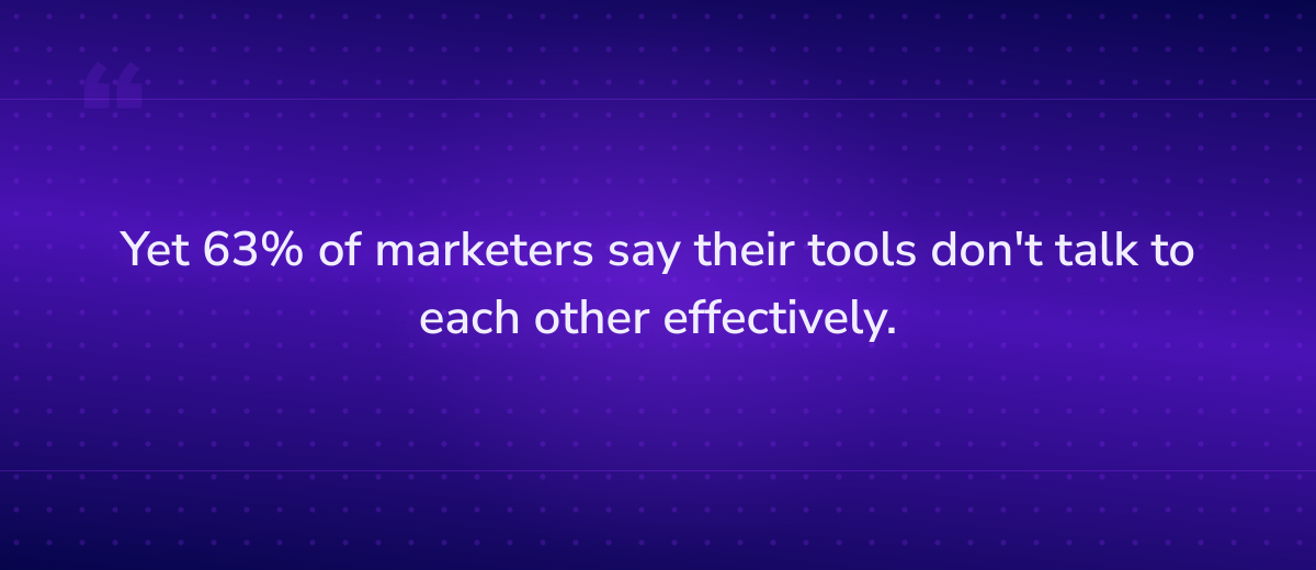 Key insight: Yet 63% of marketers say their tools don't talk to each other effectively.
