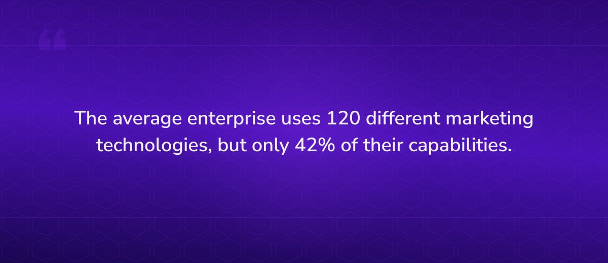 Key insight: The average enterprise uses 120 different marketing technologies, but only 42% o