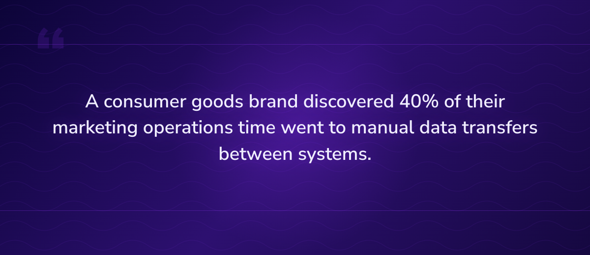 Key insight: A consumer goods brand discovered 40% of their marketing operations time went to