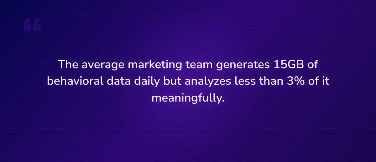 Key insight: The average marketing team generates 15GB of behavioral data daily but analyzes